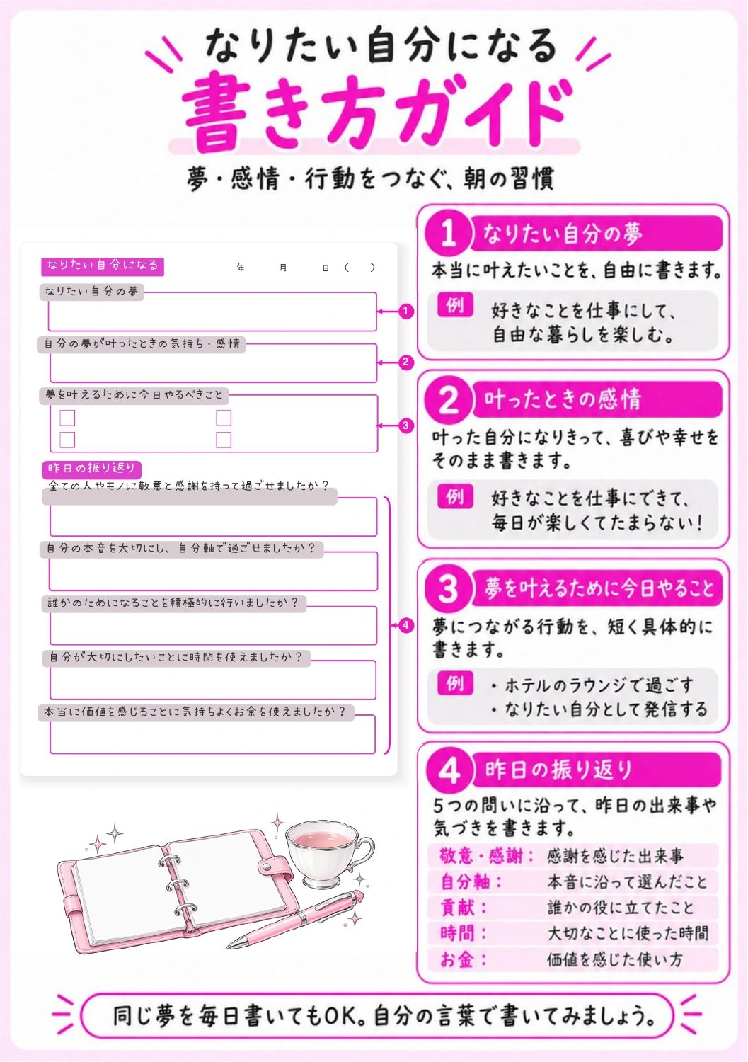実際のデイリーシートの書き方ガイド